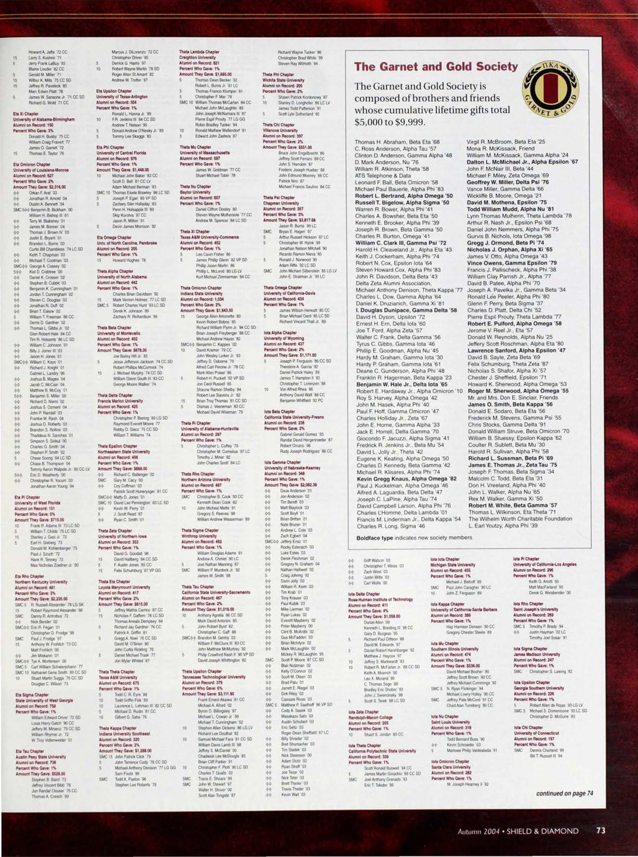 The Garnet and Gold Society, Autumn 2004